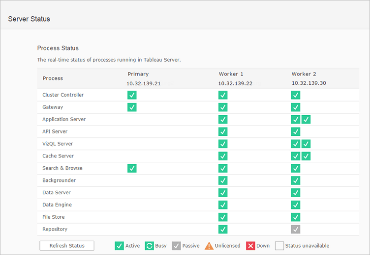 Tableau High Availability - Server Status